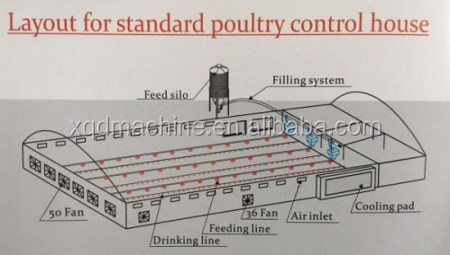 Automatic Broiler Feeder Poultry Feeding Pan Poultry Farm Accessories 0